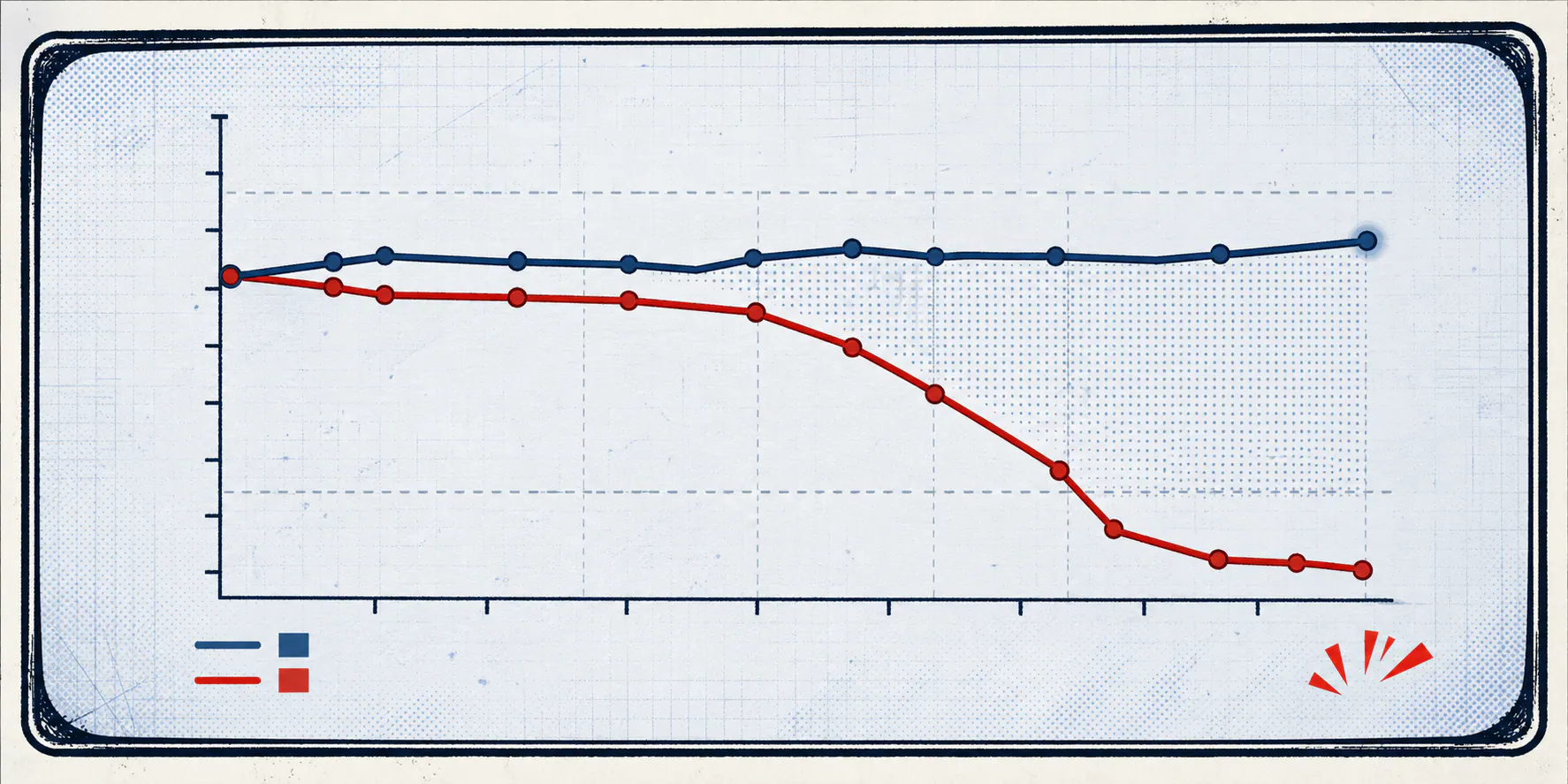 Light-field comic chart showing a steady blue ranking line and a sharply dropping red citation-share line creating a widening gap.